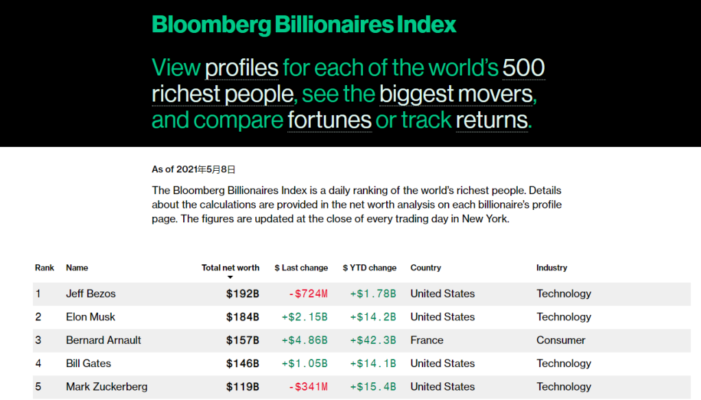 <b>Unlock Your Trading Potential: The Ultimate Guide to the US Stock Investing Championship</b>