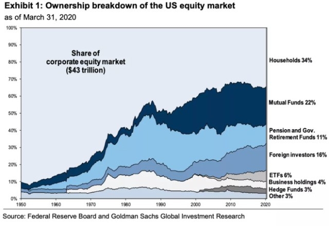 <b>Navigating the Differences: Foreign vs. US Stocks</b>