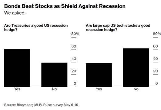 Unlocking Opportunities: Investing in the US Stock Market