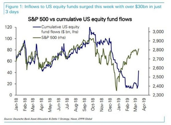 <b>Understanding the US Stock Benchmarks: A Comprehensive Guide</b>