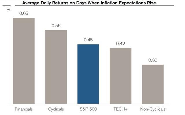 Top Performing US Stocks Last Week: Analyzing Momentum Indicators