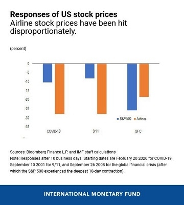 <b>High Momentum Stocks US Today: Top Picks for Investors</b>
