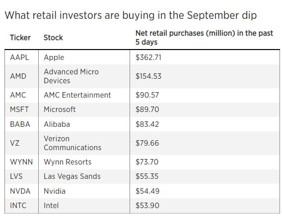 US Large Cap Stocks: Best Performing Past 5 Days Momentum