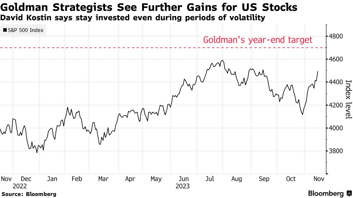 Day Trading US Stocks from India: A Comprehensive Guide