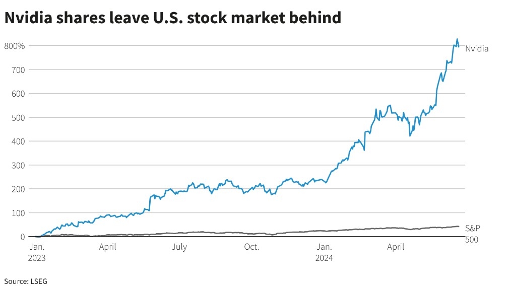 <b>Maximizing Returns with the US Defence Stocks ETF</b>