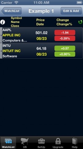 US Stock Market Performance on April 6, 2025: 