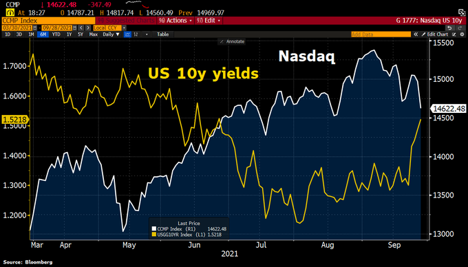 Current US Stock Market Performance: A June 2025 Analysis
