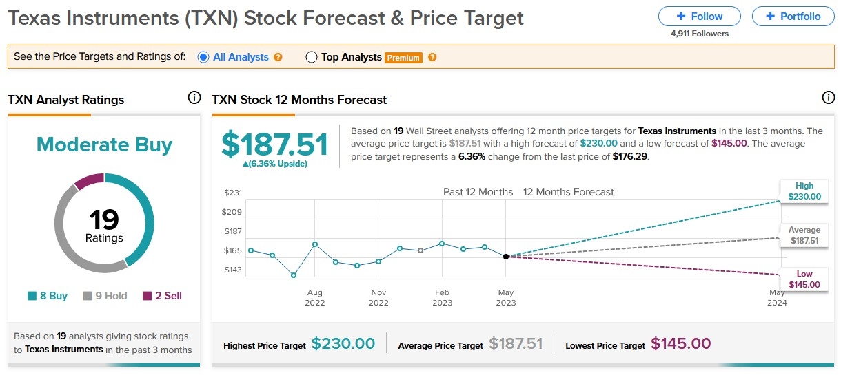 <b>How to Trade US Stock Options from India: A Comprehensive Guide</b>