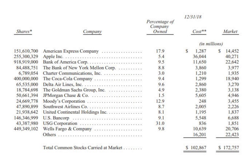 <b>Unlocking the Potential of US Cannabis Stocks: A Comprehensive Guide</b>