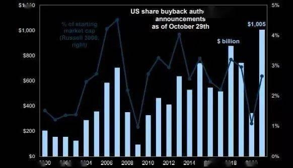 US Stock Bubble 2024: Is It a Reality or Just 