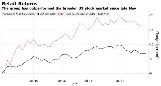 <b>Understanding Stock Market Performance During U.S. Recessions</b>