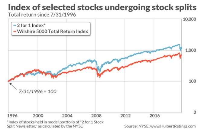 The State of US Ethanol Stocks: Insights and A