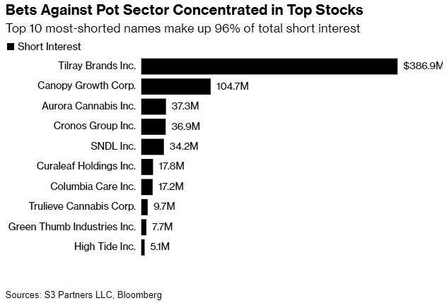 <b>Top Momentum Stocks in the US Market Today</b>