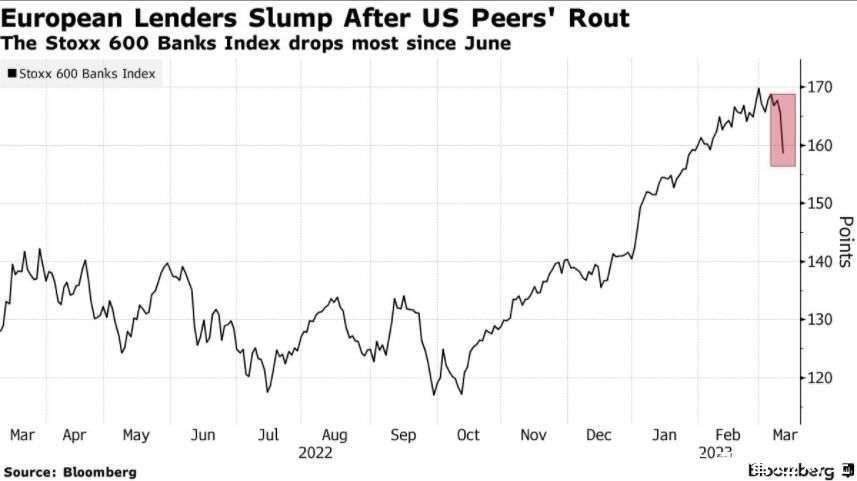 US Stock Market: A 100-Year Perspective"