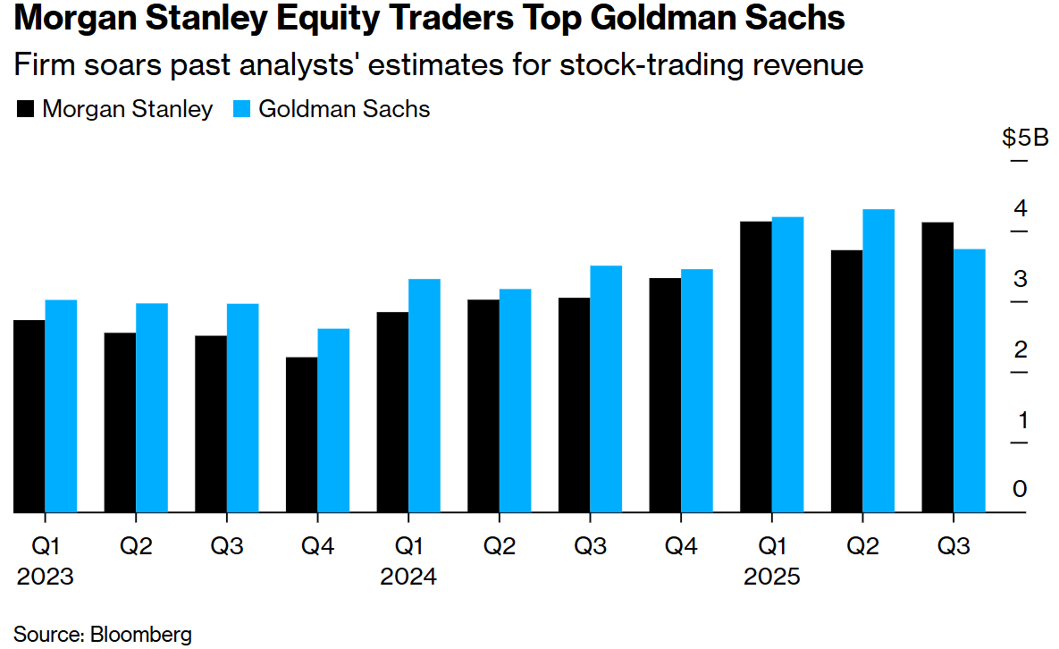 Movie Theater Stocks: The US Market Unveiled