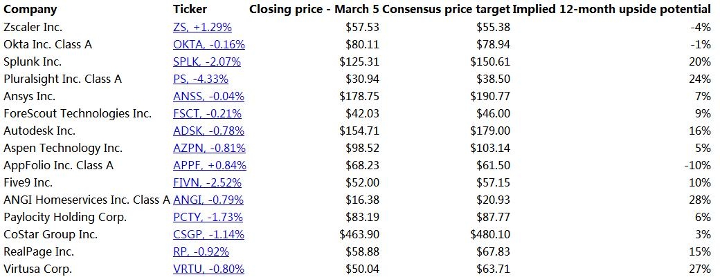 Factors Influencing the US Stock Market in May 2025