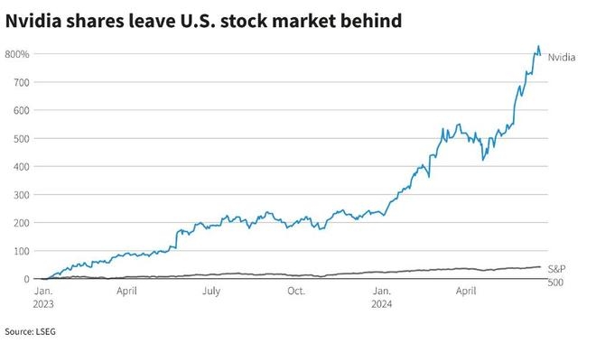 <b>July 20, 2025: US Stock Market Summary</b>