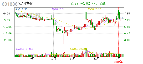 <b>Is US Bancorp Stock a Buy?</b>