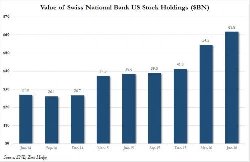 Dow Jones US Completion Total Stock Market Ind
