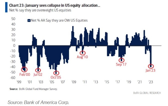 Ranking of US Companies by Stock Price: A Comprehensive Overview