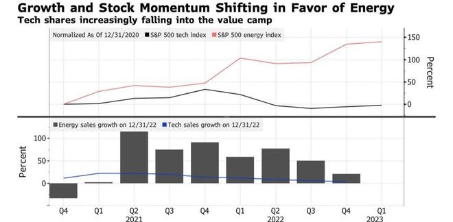 <b>Google Stock Market Graph: A Comprehensive Analysis</b>