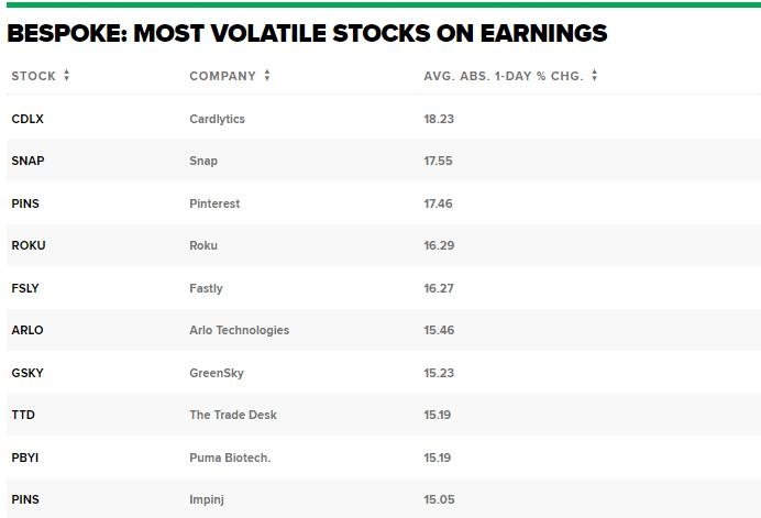 S&amp;P Year-to-Date Performance: A Comprehensive Review