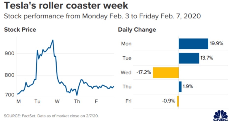 Market Sentiment: U.S. Stocks in June 2025