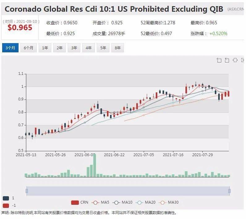 <b>How Much International vs. US Stocks Makes Sense for Your Portfolio"</b>