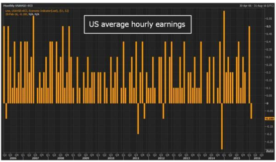Daily Financial Summary: US Stock Markets at a Glance