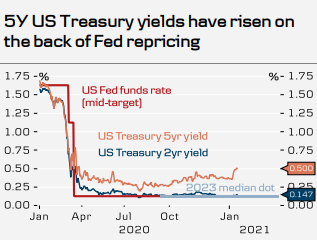 <b>Stock Market Outlook US 2025: What to Expect and How to Prepare</b>