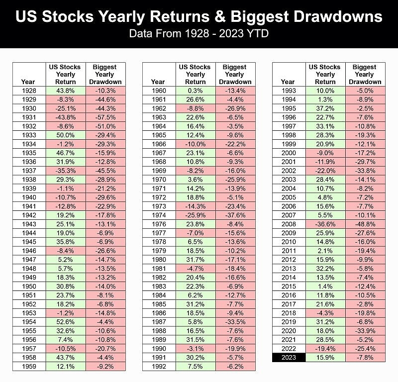 Stock Market Today: Key Insights and Analysis