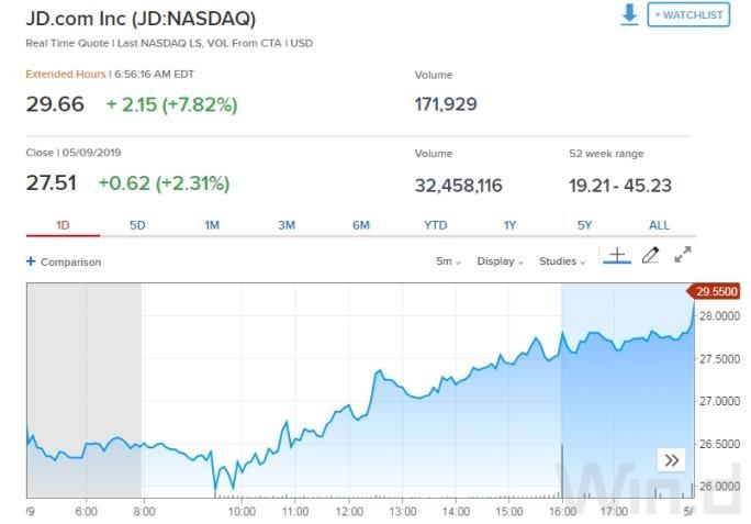 <b>Dow Jones Futures Live: The Ultimate Guide to CNN's Financial Insights</b>