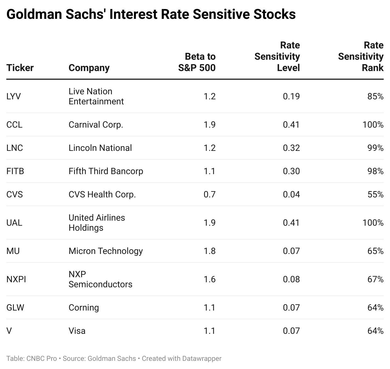 <b>Momentum Stocks: Top Performing Large Cap US Stocks in September 2025"</b>