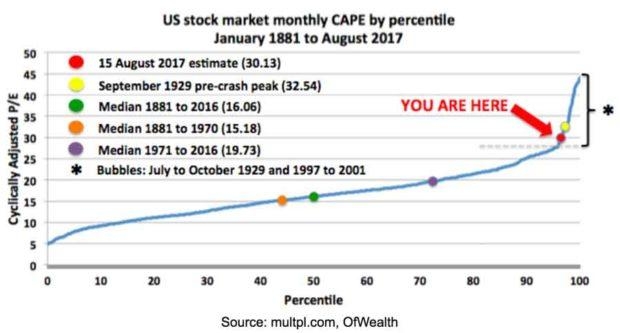 Unlocking Growth Potential: Exploring the World of Euronext Stocks